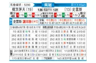 [英冠] 朴茨茅斯vs斯旺西