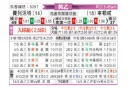[英乙] 弗利特伍德vs切尔滕汉姆