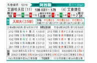 [阿酋超] 迪哈夫拉vs阿布扎比半岛