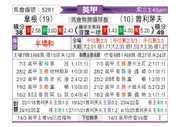 [英甲] 维冈竞技vs普利茅斯