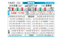 [阿甲] 萨尔米安杜vs竞技俱乐部