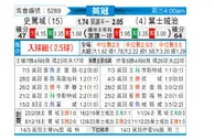 [英冠] 斯托克城vs伊普斯维奇