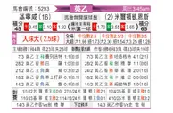 [英乙] 吉林汉姆vs米尔顿凯恩斯