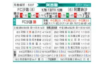 [阿酋超] 沙迦vs迪拜胜利