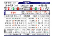 [巴西甲] 弗拉门戈vs克鲁塞罗