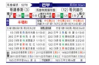 [巴西甲] 科林蒂安vs科里蒂巴
