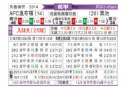 [英甲] AFC温布尔登vs布莱克浦