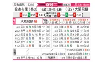 [亚冠] 拉查布里府vs大阪钢巴