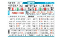 [阿甲] 阿根廷青年人vs罗萨里奥中央