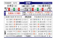 [巴西甲] 巴伊亚vs维多利亚