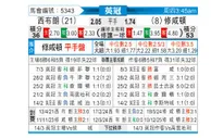 [英冠] 西布罗姆维奇vs南安普敦