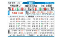 [英冠] 米德尔斯堡vs查尔顿