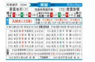 [英冠] 考文垂vs普雷斯顿
