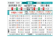 [欧冠] 皇家马德里vs曼彻斯特城