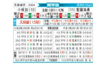[阿甲] 博卡青年vs圣洛伦索