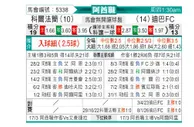 [阿酋超] 豪尔费坎vs富查伊拉
