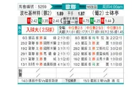 [欧冠] 博德闪耀vs葡萄牙体育