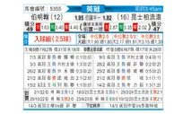 [英冠] 伯明翰vs女王公园巡游者