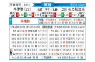 [英冠] 牛津联队vs布莱克本