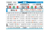 [英冠] 诺维奇vs谢菲尔德联队