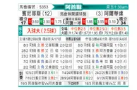 [阿酋超] 般尼亚斯vs阿布扎比统一