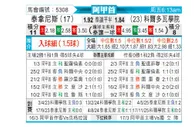 [阿甲] 塔勒瑞斯vs科尔多瓦学院