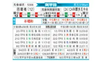 [阿甲] 防卫者vs科尔多瓦中央SDE