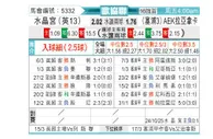 [欧会杯] 水晶宫vsAEK拉纳卡