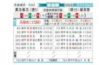 [欧会杯] 奥洛穆茨vs美因茨