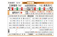 [沙特联] 阿尔纳泽马vs达马克
