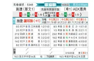 [欧会杯] 采列vsAEK雅典
