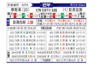 [巴西甲] 瓦斯科达伽马vs帕尔梅拉斯