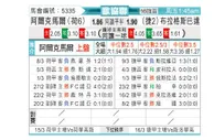 [欧会杯] 阿尔克马尔vs布拉格斯巴达