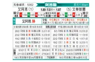 [阿酋超] 艾因vs迪拜祈祷