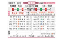 [欧联杯] 塞尔塔vs里昂