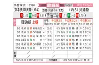 [欧联杯] 帕纳辛纳科斯vs皇家贝蒂斯