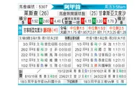 [阿甲] 利斯特雷vs甘拿斯亚门多萨