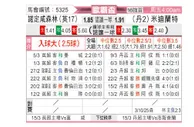 [欧联杯] 诺丁汉森林vs中日德兰