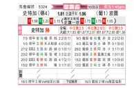 [欧联杯] 斯图加特vs波尔图
