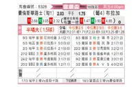 [欧联杯] 费伦茨瓦罗斯vs布拉加