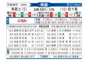 [英超] 切尔西vs纽卡斯尔联
