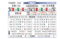 [法乙] 甘冈 vs 亚眠