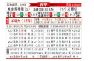 [西甲] 皇家马德里vs埃尔切