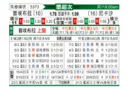 [墨西联] 普埃布拉vs内卡萨