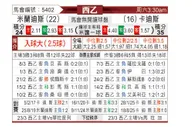 [西乙] 米兰德斯vs加的斯