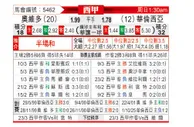[西甲] 皇家奥维耶多vs巴伦西亚