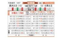 [女亚杯] 澳大利亚女足vs朝鲜女足