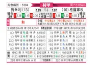 [荷甲] 兹沃勒vs格罗宁根