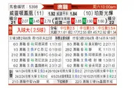 [澳超] 惠灵顿凤凰vs珀斯光荣