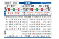 [英超] 桑德兰vs布莱顿